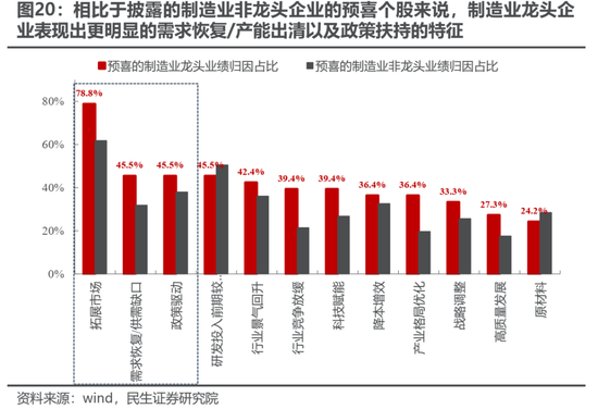 民生策略：从“美国主导”中走出-第13张图片