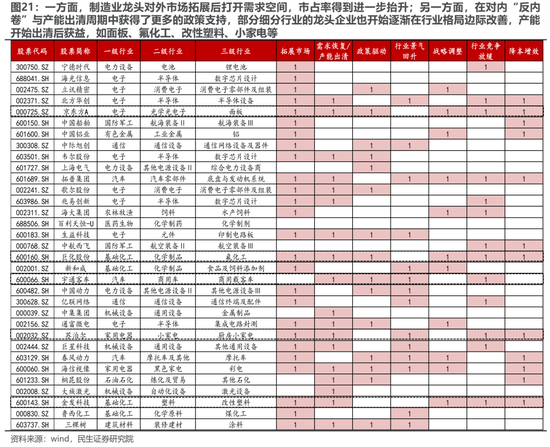 民生策略：从“美国主导”中走出-第14张图片