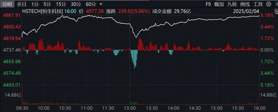 多股创新高！AI概念、芯片股大爆发-第1张图片