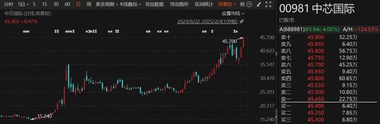 多股创新高！AI概念、芯片股大爆发-第4张图片