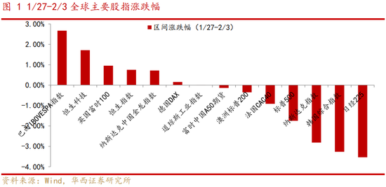 华西策略：A股有望迎来“开门红”-第2张图片