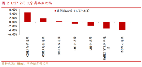 华西策略：A股有望迎来“开门红”-第3张图片