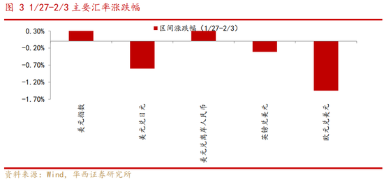华西策略：A股有望迎来“开门红”-第4张图片