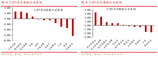 华西策略：A股有望迎来“开门红”-第5张图片