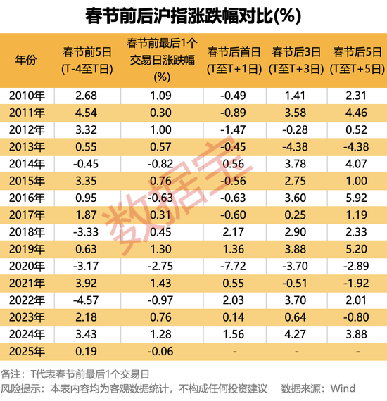 燃爆！中国资产强势上扬，大数据深挖“红包行情”，两大主线揭秘2月金股-第1张图片