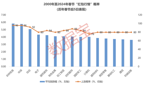 燃爆！中国资产强势上扬，大数据深挖“红包行情”，两大主线揭秘2月金股-第3张图片