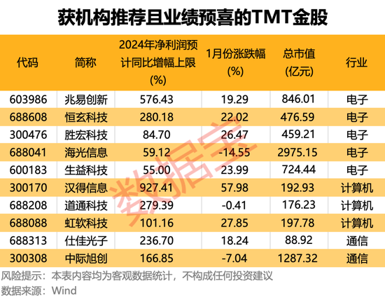 燃爆！中国资产强势上扬，大数据深挖“红包行情”，两大主线揭秘2月金股-第6张图片
