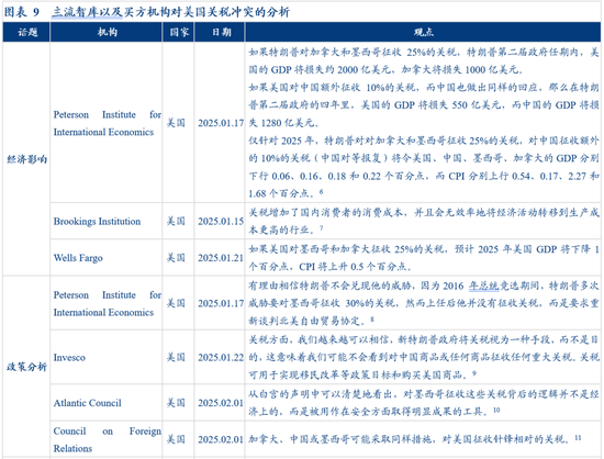 华创证券张瑜：特朗普关税的七大估算-第7张图片