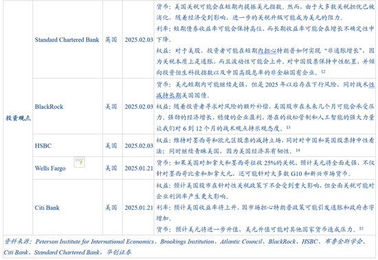 华创证券张瑜：特朗普关税的七大估算-第8张图片