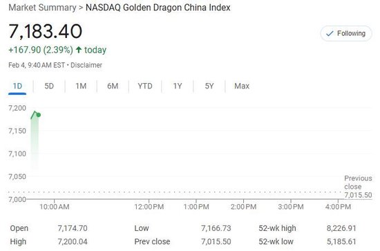 美股仅道指跌，中概涨4%，Palantir暴涨24%，原油大跌，黄金新高-第3张图片