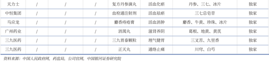 5分钱连花清瘟 3分钱阿司匹林，两大神药没落-第2张图片