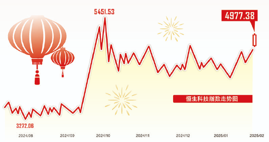 春节中国资产表现抢眼 A股翘盼“开门红”-第1张图片