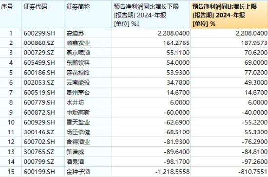 净利润预增最高超2200%！吃喝板块大获青睐，食品ETF（515710）春节前5日吸金超2400万元！-第1张图片