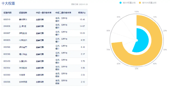 净利润预增最高超2200%！吃喝板块大获青睐，食品ETF（515710）春节前5日吸金超2400万元！-第4张图片
