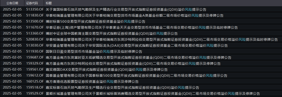 炒作资金“降温”，跨境ETF暂时熄火！德国ETF封死跌停，贴水率仍超36%-第2张图片
