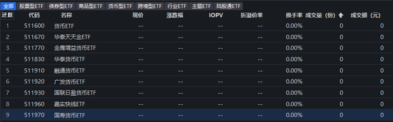 炒作资金“降温”，跨境ETF暂时熄火！德国ETF封死跌停，贴水率仍超36%-第3张图片