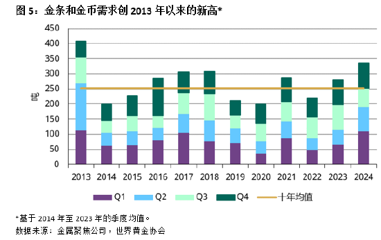 2024年中国市场黄金ETF需求激增 央行购金提振投资情绪-第4张图片