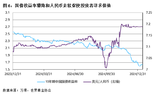 2024年中国市场黄金ETF需求激增 央行购金提振投资情绪-第5张图片