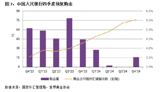 2024年中国市场黄金ETF需求激增 央行购金提振投资情绪-第6张图片