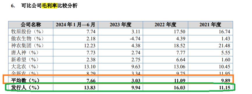 石羊农科IPO： 多家关联方客户“不翼而飞” 第三方回款居高不下 北交所定位存疑-第2张图片