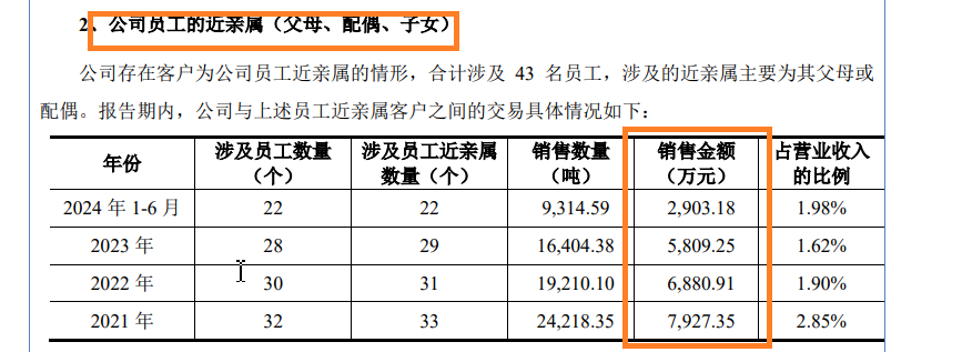 石羊农科IPO： 多家关联方客户“不翼而飞” 第三方回款居高不下 北交所定位存疑-第3张图片
