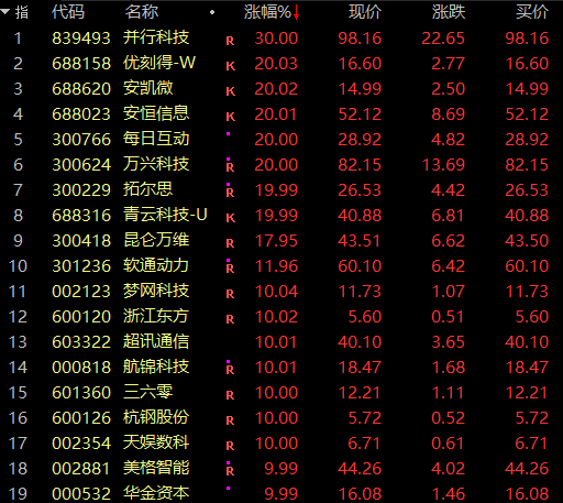 58万手封死涨停！2连板牛股突然澄清：没有幻方量化及DeepSeek股权！-第3张图片
