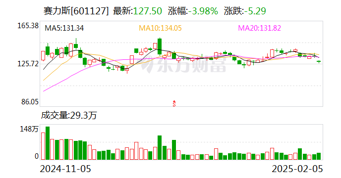 问界M9系列1月交付破1.2万辆 华为为赛力斯发展注入动力-第1张图片
