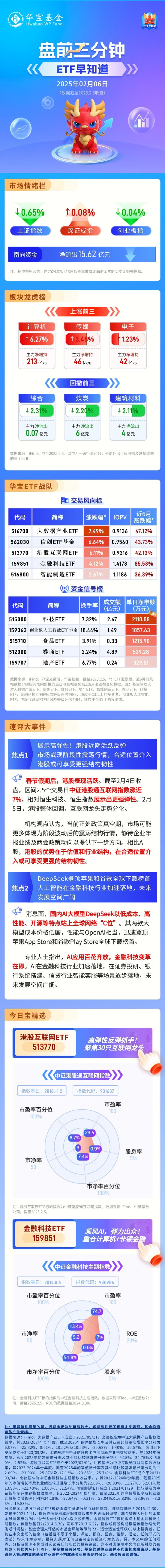 【盘前三分钟】2月6日ETF早知道-第1张图片