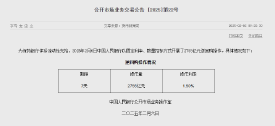 央行今日开展2755亿元7天期逆回购操作-第1张图片