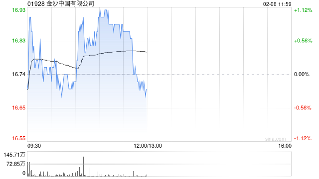 中信证券：金沙中国24Q4业绩整体符合预期 评级调整至“买入”-第1张图片