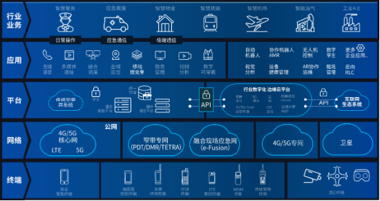 海能达：公专融合业务引领，开启通信新未来-第1张图片