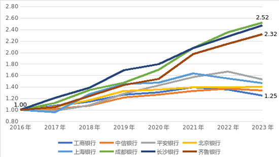 齐鲁银行归母净利润增速17.77%！行业挑战下其高成长性依旧显著-第1张图片