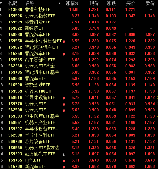人形机器人产业爆发：关注两大类ETF 最高收益或可达30%（附基）-第1张图片
