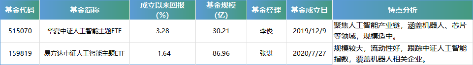 人形机器人产业爆发：关注两大类ETF 最高收益或可达30%（附基）-第4张图片