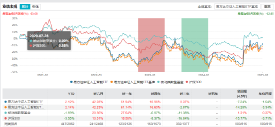 人形机器人产业爆发：关注两大类ETF 最高收益或可达30%（附基）-第6张图片