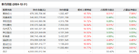 人形机器人产业爆发：关注两大类ETF 最高收益或可达30%（附基）-第7张图片