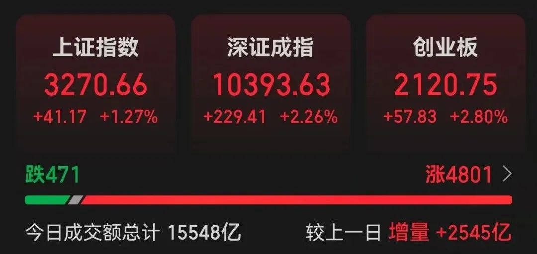 涨停！“迪王”归位-第1张图片