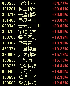 涨停！“迪王”归位-第2张图片