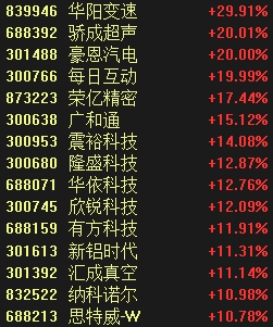 涨停！“迪王”归位-第3张图片
