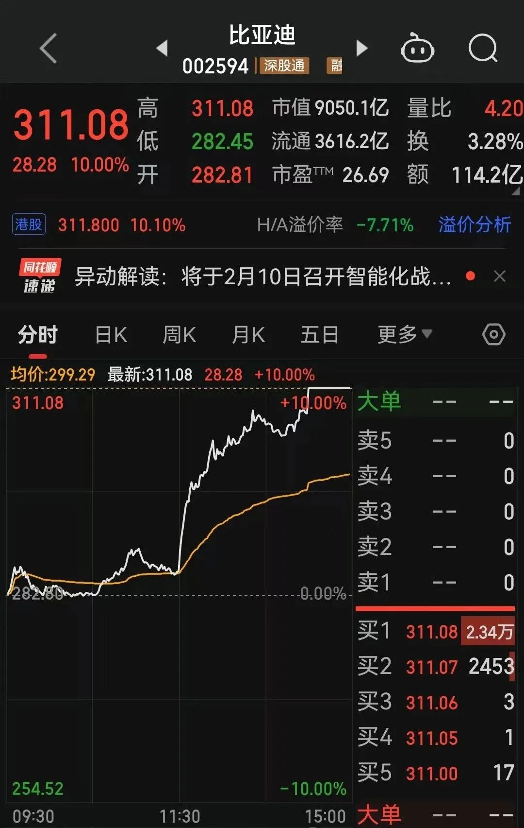 涨停！“迪王”归位-第4张图片