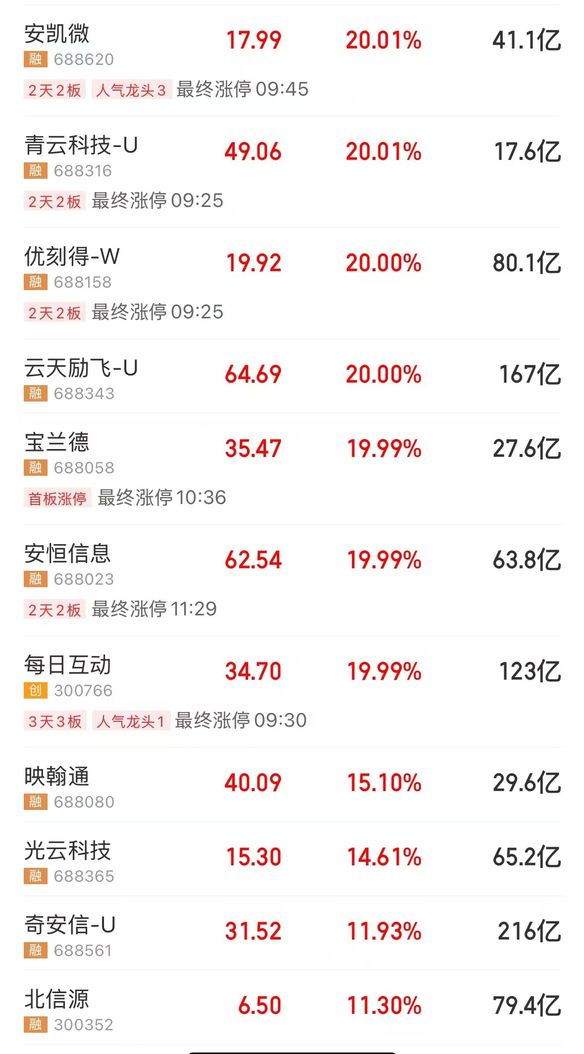 DeepSeek太火热！多家公司股票20CM涨停！一些国家禁止、限制使用DeepSeek？外交部回应-第2张图片