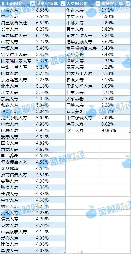 2024年非上市人身险公司利润榜：42家盈利，泰康养老、中信保诚、光大永明亏超10亿-第3张图片
