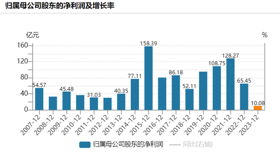 17年征程终结，海通证券作别A股-第3张图片