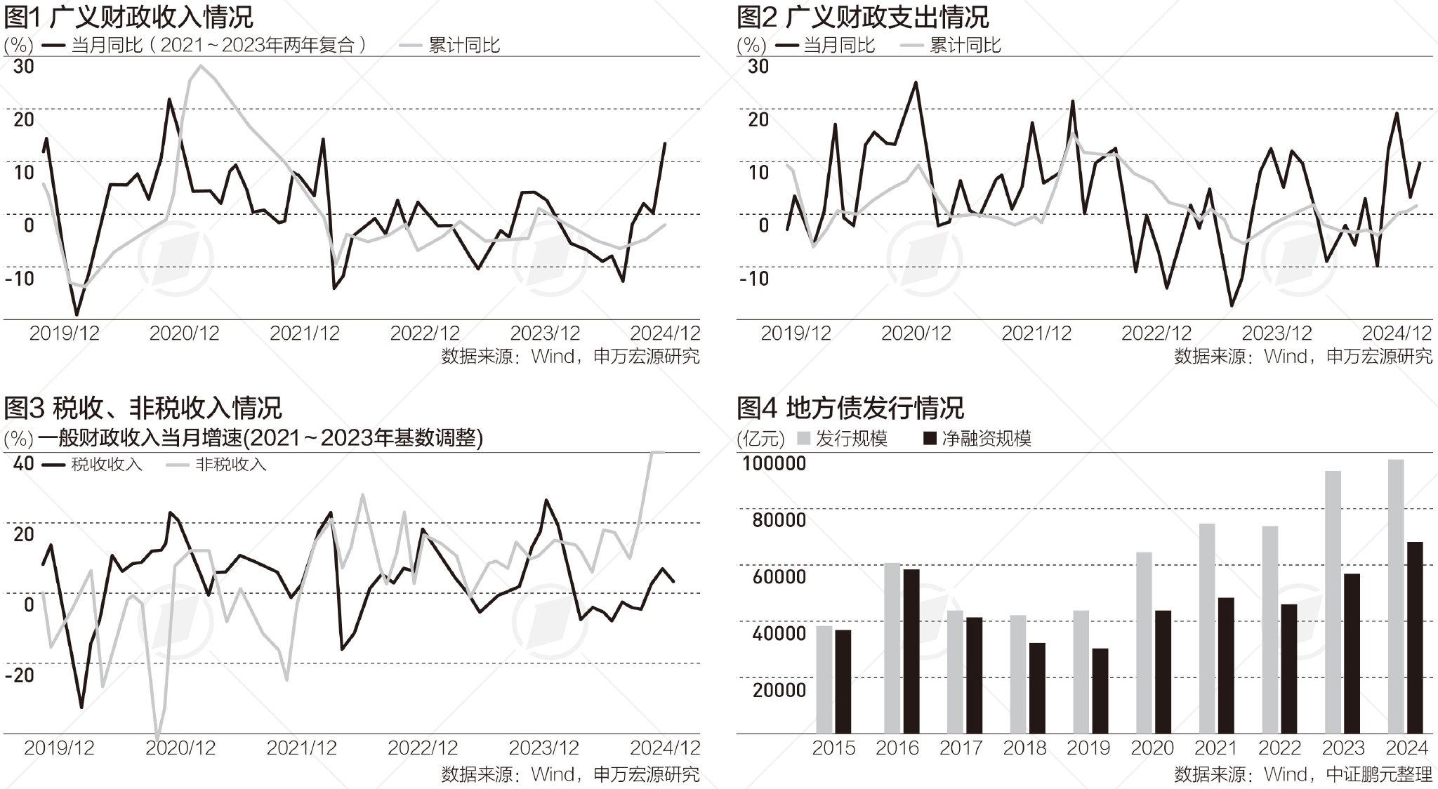 一文读懂2024年全国财政账本，举债增加，支出扩张稳经济|财税益侃-第1张图片