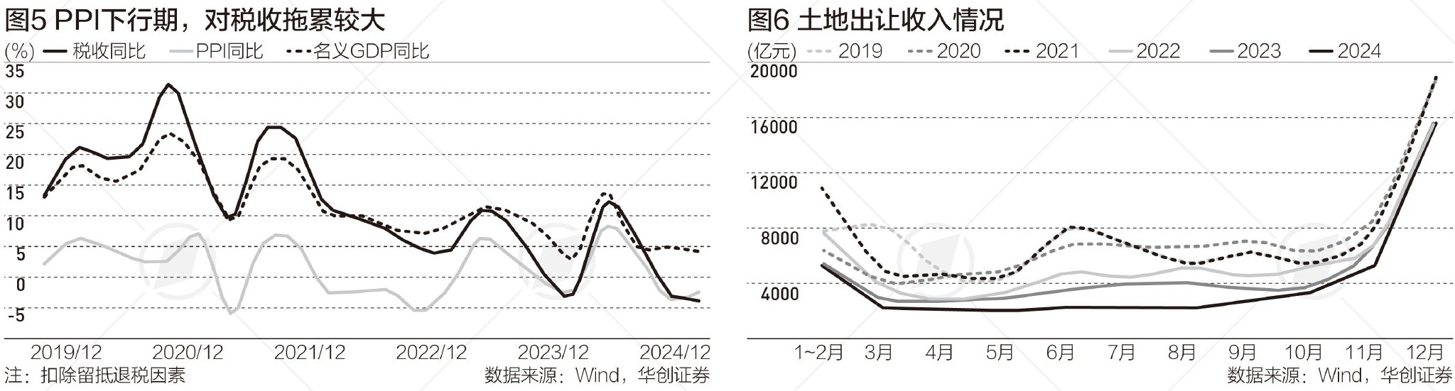 一文读懂2024年全国财政账本，举债增加，支出扩张稳经济|财税益侃-第2张图片