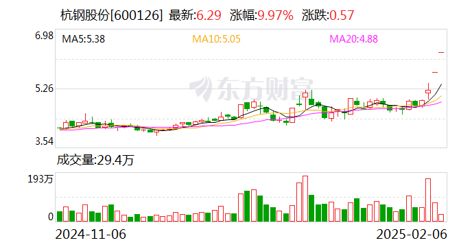 DeepSeek概念股火热 多家公司回应：与DeepSeek无关-第1张图片