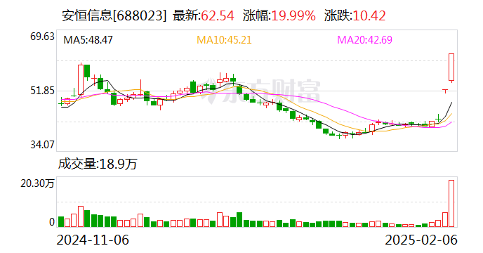 DeepSeek概念股火热 多家公司回应：与DeepSeek无关-第2张图片