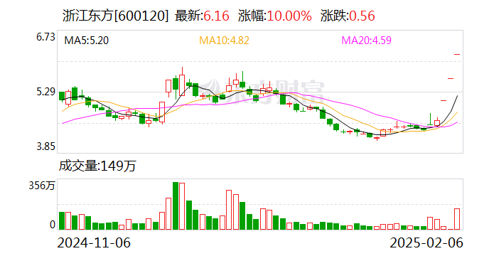 DeepSeek概念股火热 多家公司回应：与DeepSeek无关-第3张图片