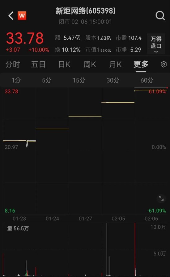六连板牛股！紧急澄清-第2张图片