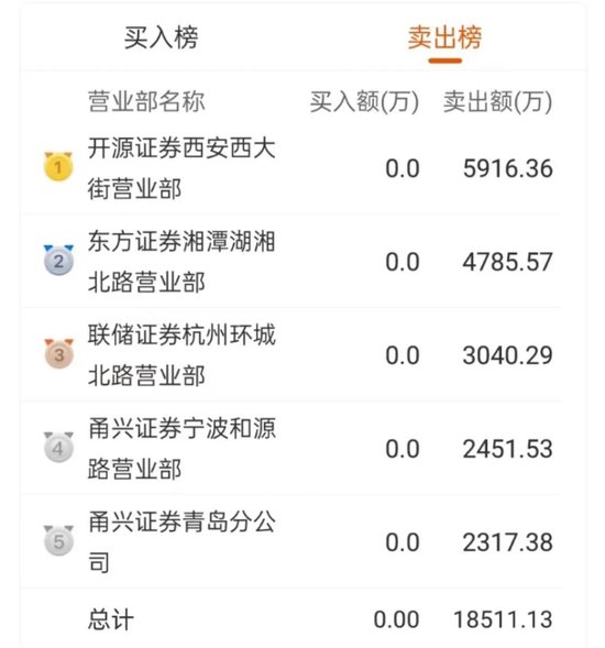 六连板牛股！紧急澄清-第3张图片
